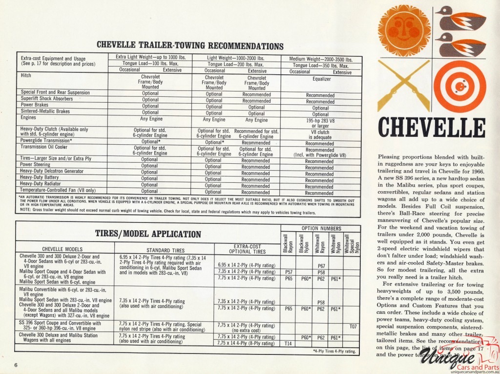 1966 Chevrolet Trailering Guide Page 15
